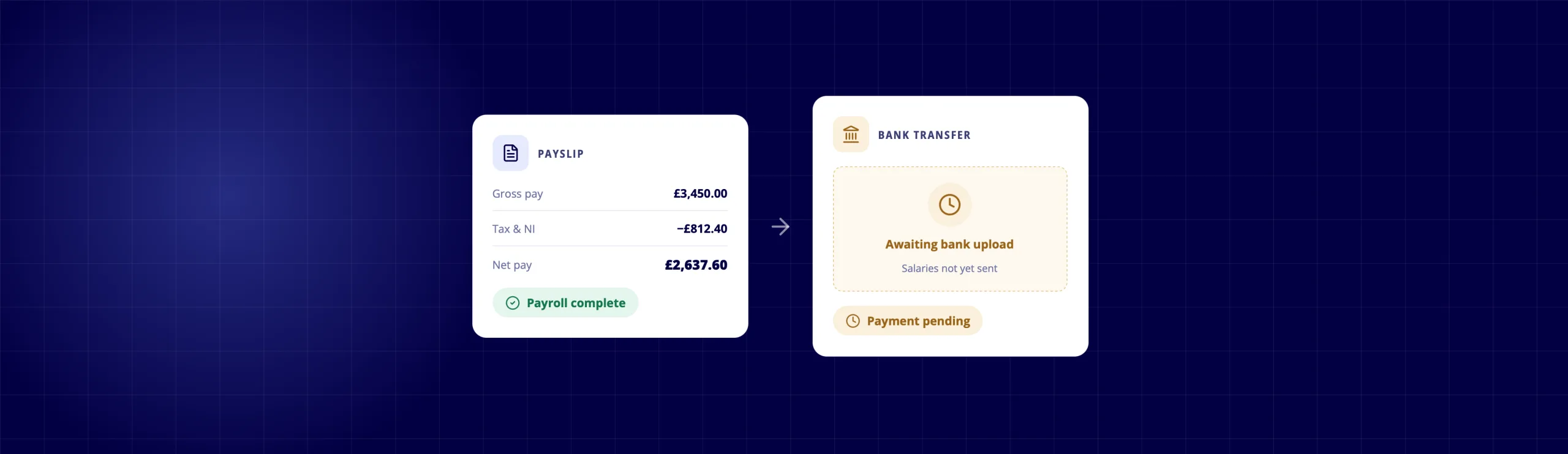 Smart Payroll Processing Payments: Automate Salary Payouts via Bank APIs