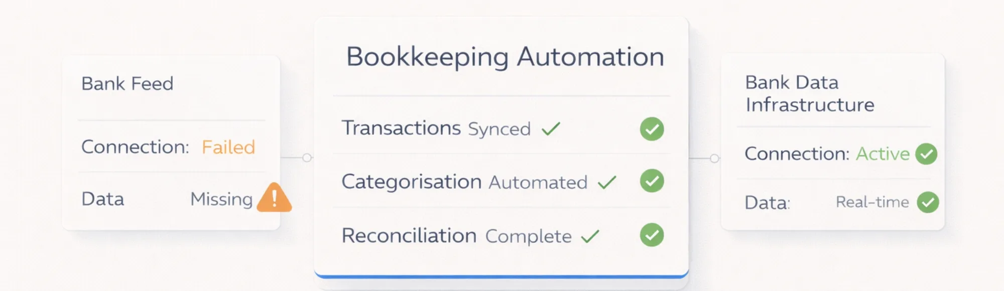 Bookkeeping Automation Software in the UK: What Actually Powers It