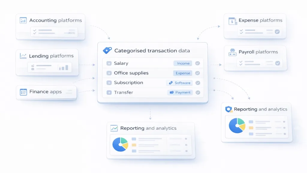 Automated Financial Data Categorisation for UK Platforms 4 data categorisation