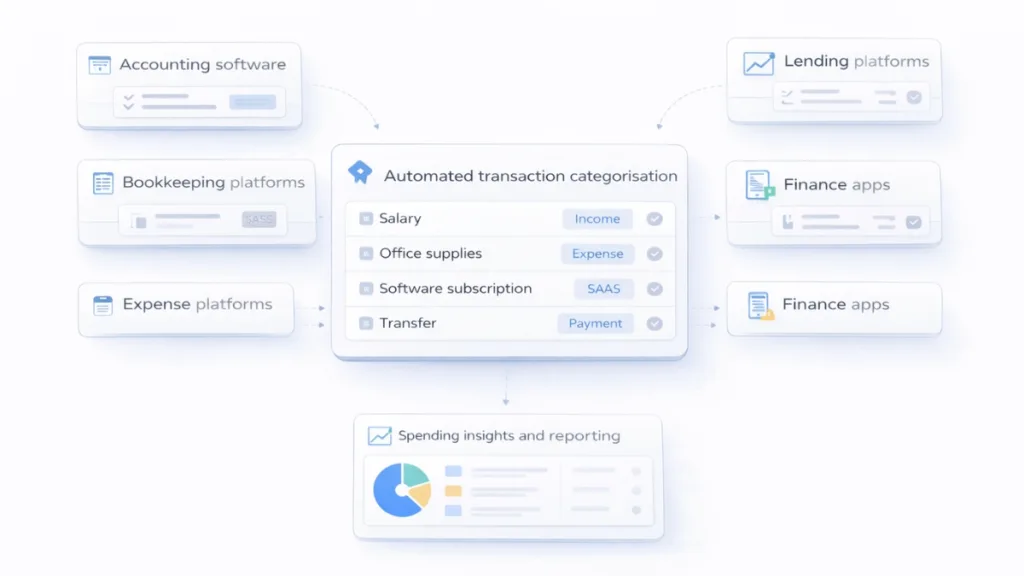 Automated Financial Data Categorisation for UK Platforms 2 financial data categorisation