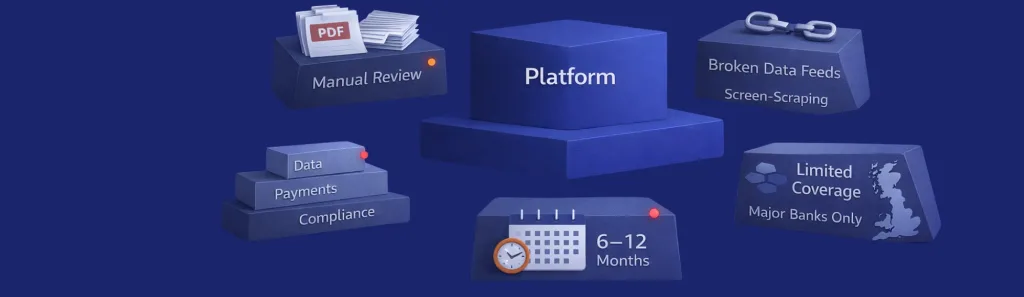 financial services api