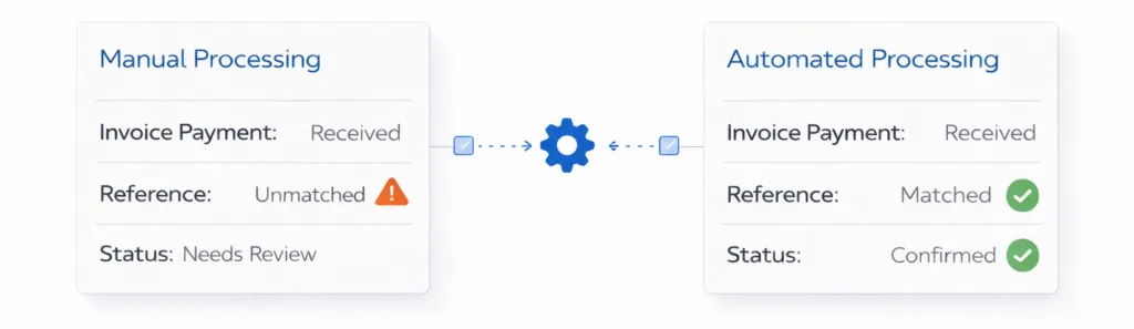 invoice payment methods