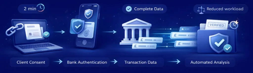 Source of Wealth Checks for Law Firm Clients: How to Automate Verification 3 law firm clients