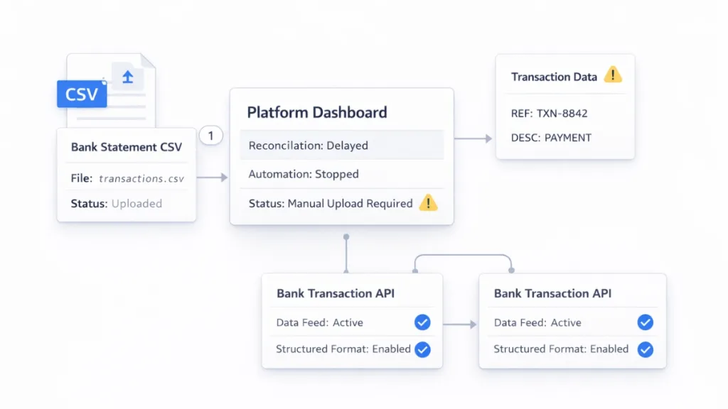  api to get bank transactions