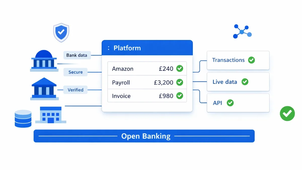 Open Banking Financial Data: UK Platform Integration Checklist 4 Open Banking Financial Data: UK Platform Integration Checklist