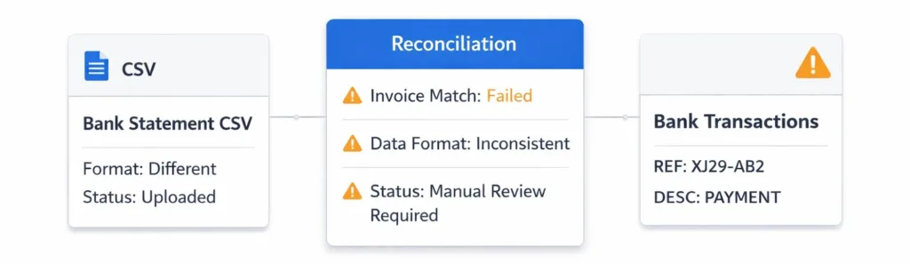 Automated Payment Reconciliation for UK Accounting Platforms 2 payment reconciliation