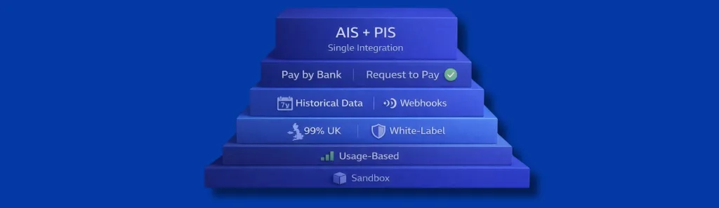 payments apis