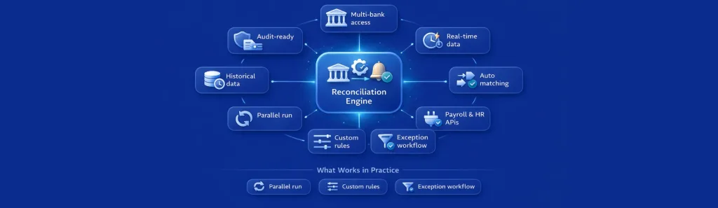Payroll Reconciliation Automation Using Real-Time Bank Data 4 payroll account reconciliation