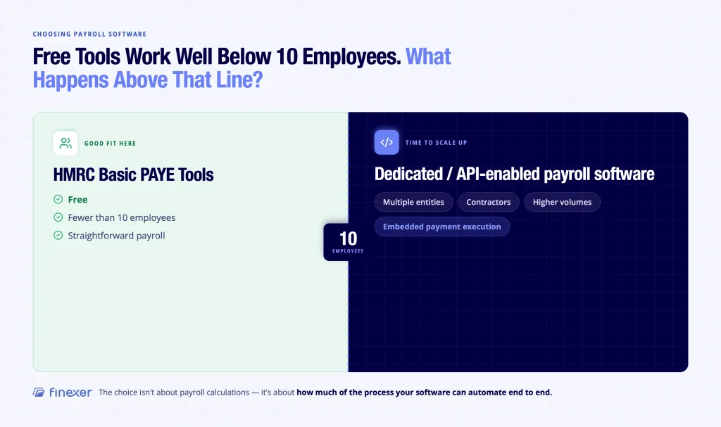 HMRC Basic PAYE Tools free payroll software threshold - 10 employees before dedicated software becomes necessary