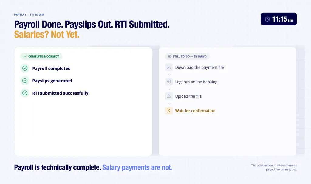 Payroll processing gap - payroll complete with RTI submitted but salary payments still require manual bank upload