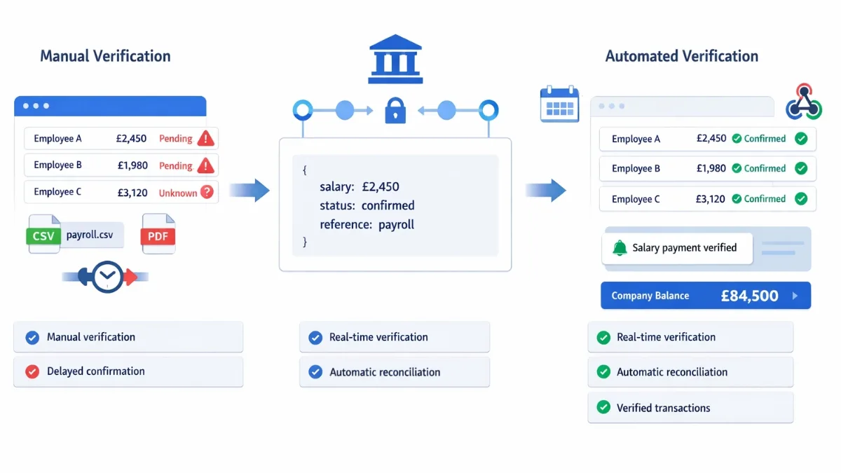 Payroll Processing Services for UK Platforms 6 Payroll Processing Services for UK Platforms