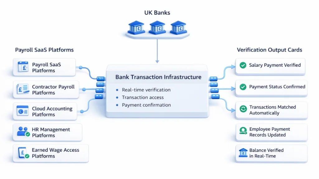 payroll processing services
