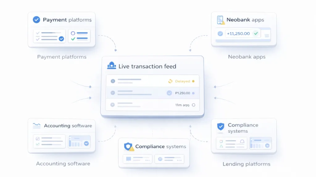 Automated Real-Time Transaction Monitoring for Fintech Platforms 5 real time transaction monitoring