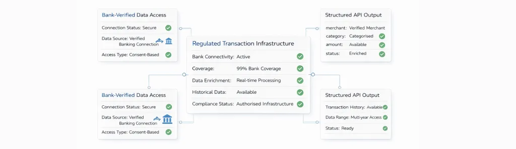 transaction data enrichment api