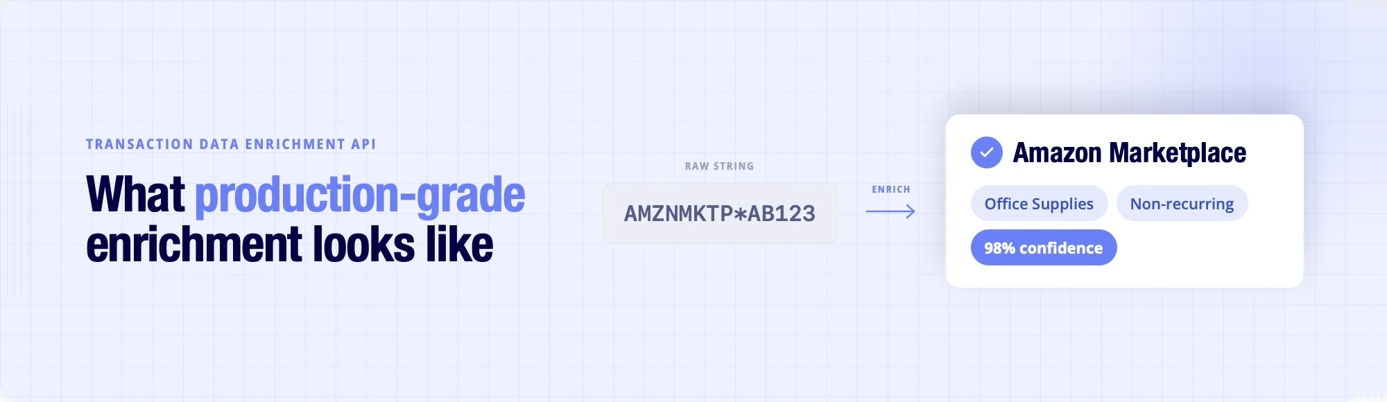UK Transaction Data Enrichment API: Pricing & Accuracy