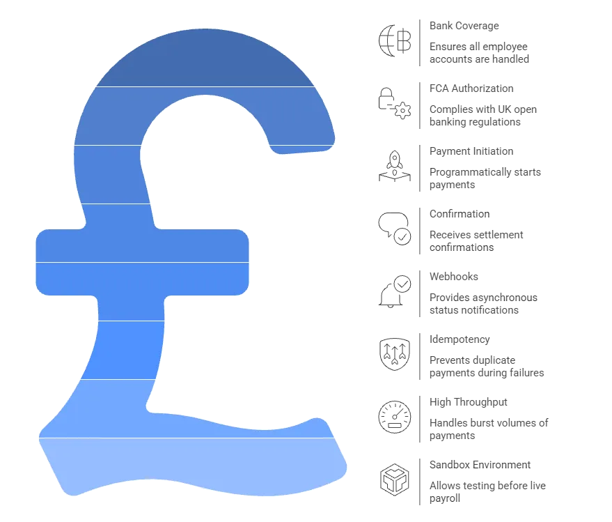 Automated Payroll Processing: Real-Time Salary Payouts via Payroll API 5 automated payroll processing