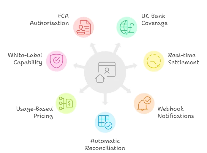 rent collection service