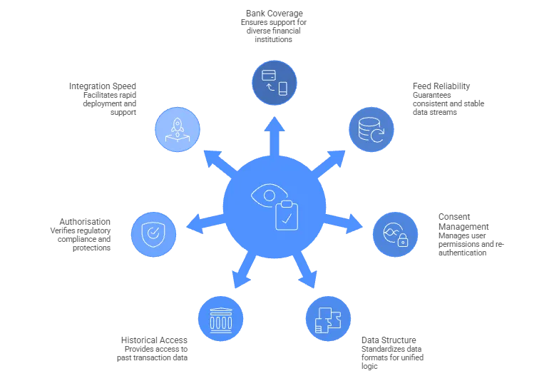 Open Banking Financial Data: UK Platform Integration Checklist 3 open banking financial data