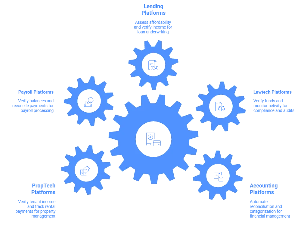 Open Banking AIS: How to Access Financial Data Reliably 5 Open Banking AIS for UK Platforms