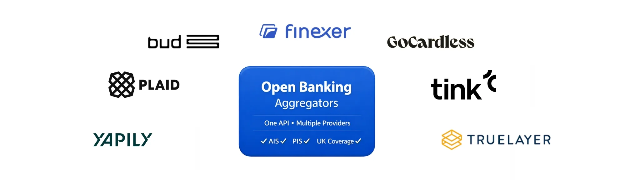 7 Best Open Banking Aggregators in the UK: A Reliable 2026 Guide to APIs, Coverage and Reliability 28 7 Best Open Banking Aggregators in the UK: A Reliable 2026 Guide to APIs, Coverage and Reliability