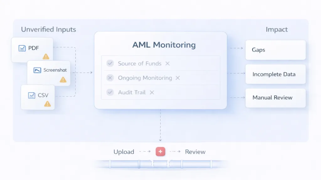 AML Screening and Monitoring for UK Regulated Platforms 3 AML Screening and Monitoring for UK