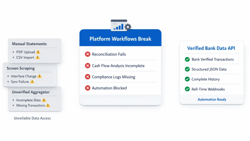 api financial services