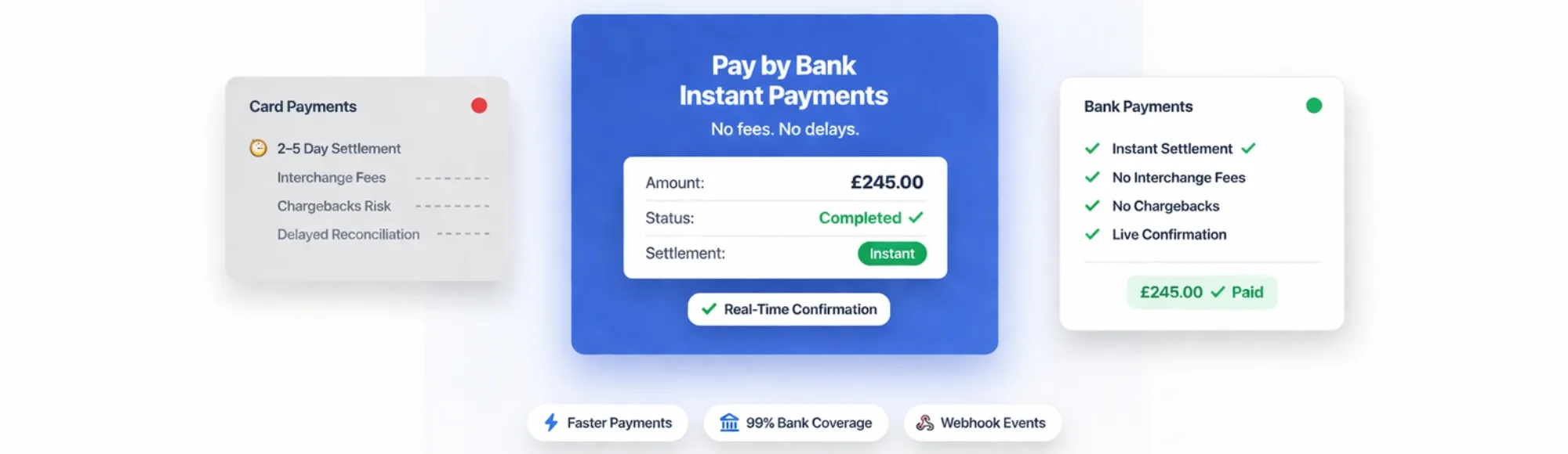Alternative Payment Methods UK: Why Reliable Pay by Bank Is Replacing Card Rails 19 Alternative Payment Methods UK: Why Reliable Pay by Bank Is Replacing Card Rails