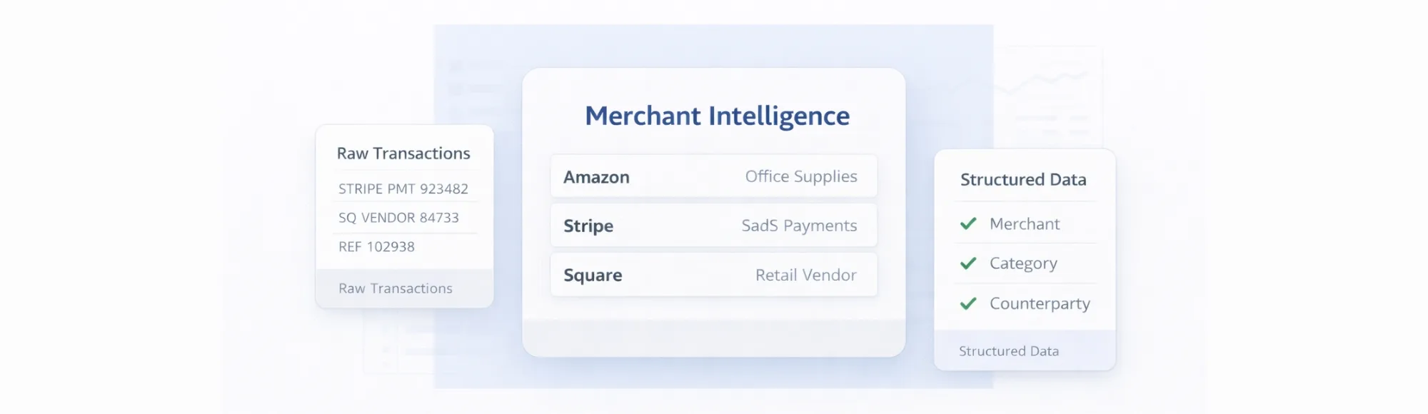 Proven B2B Data Enrichment Tools for UK Financial Platforms
