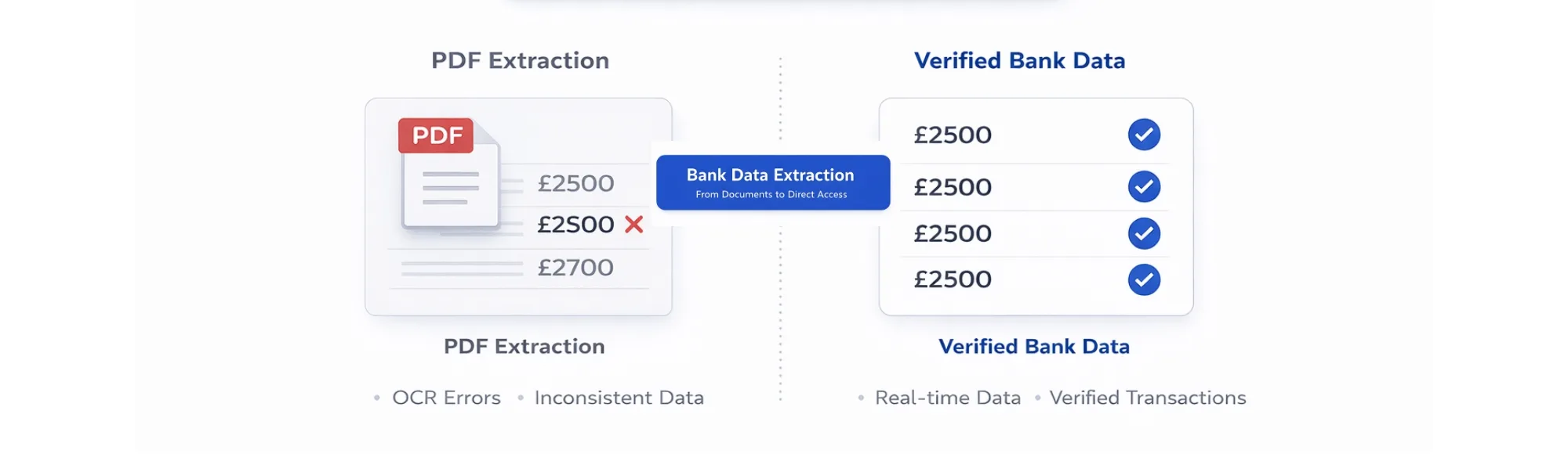 Bank Statement Extraction Software: Why Platforms Are Moving Beyond PDF Parsing 25 Bank Statement Extraction Software: Why Platforms Are Moving Beyond PDF Parsing