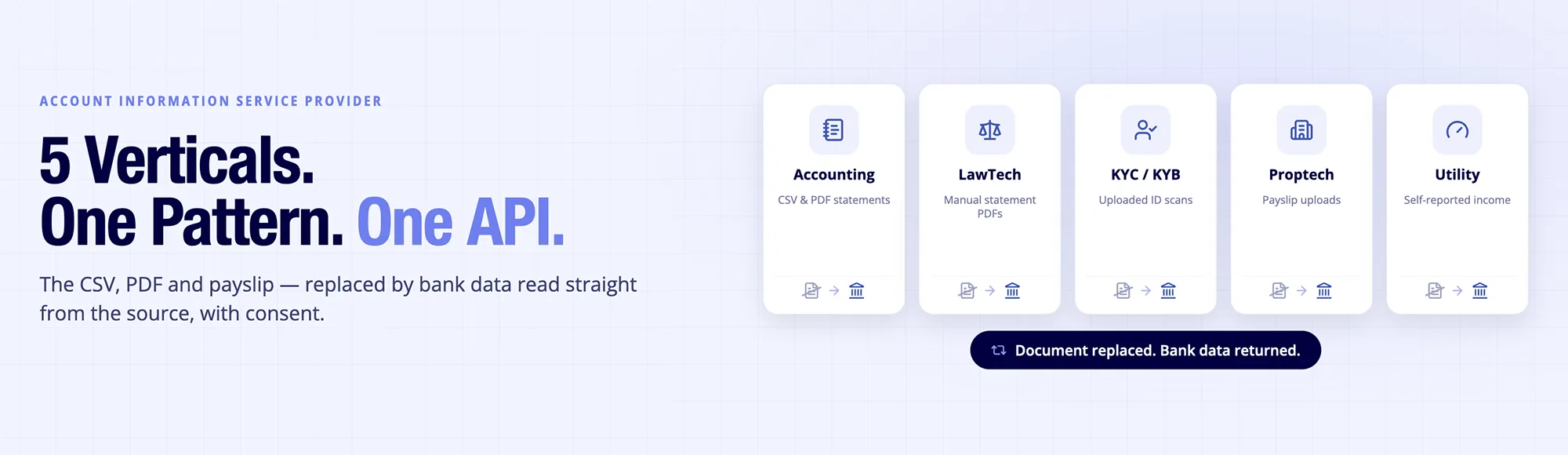 Account Information Service Provider: 5 Real Examples