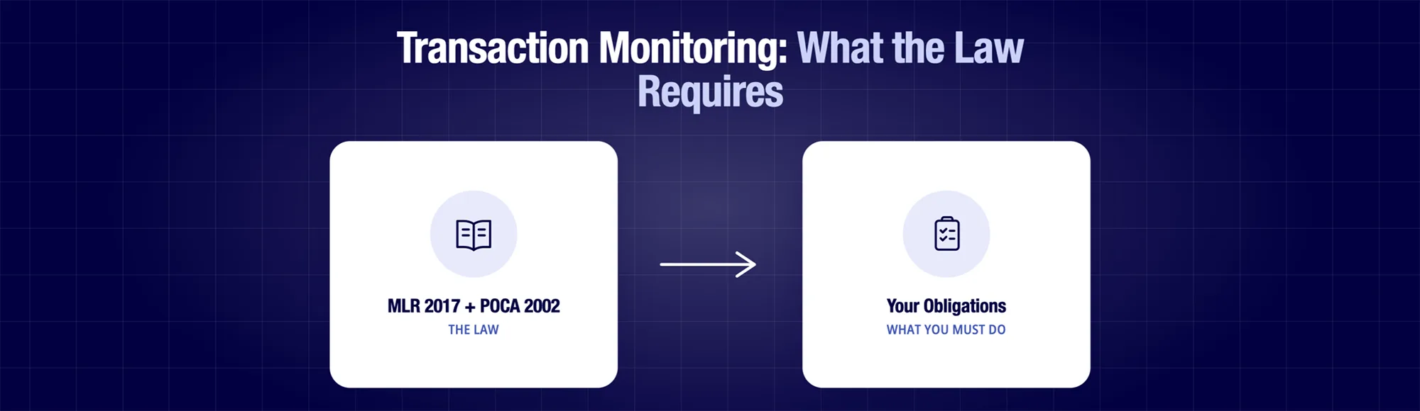 Transaction Monitoring Process UK: What the Law Requires 7 Transaction Monitoring Process UK: What the Law Requires