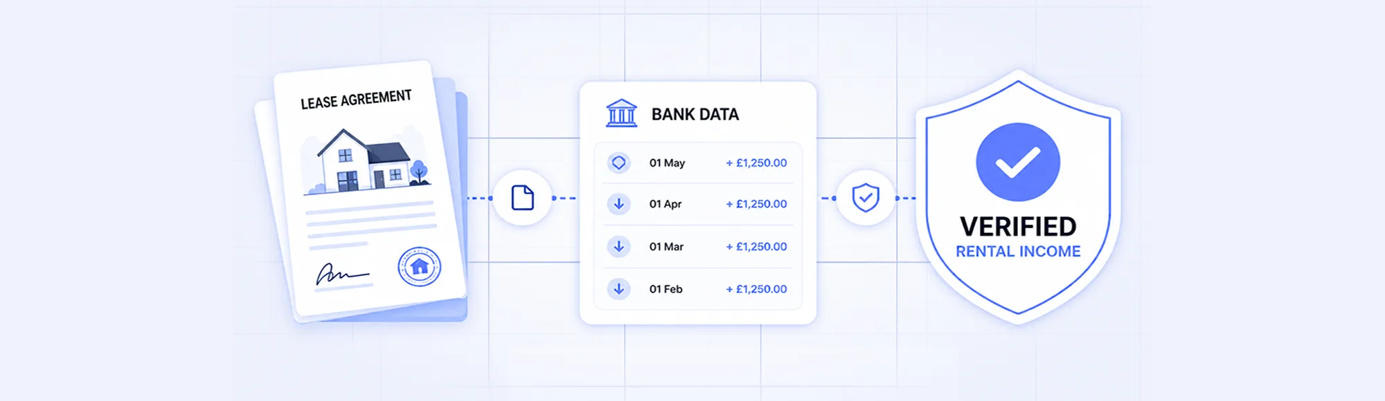 Rental Income Verification: How Platforms Validate and Value Rental Income Using Bank Data