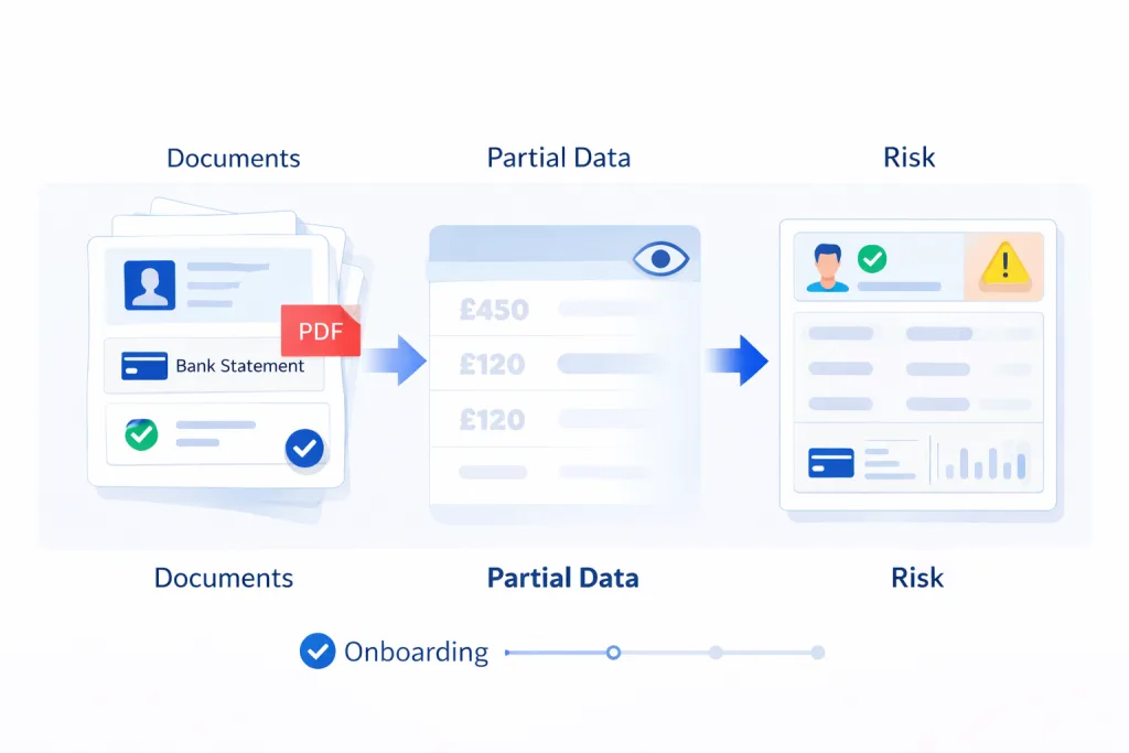 kyc for financial services
