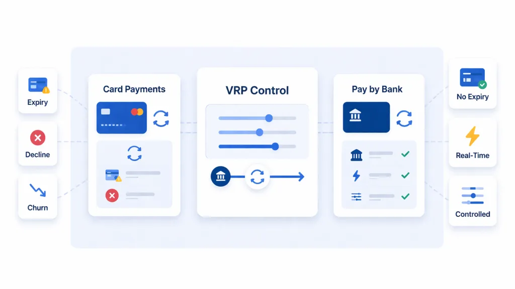How Do Recurring Payment Solutions Extend Pay by Bank Control
