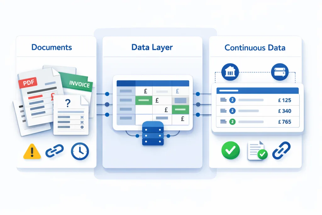 Why Does HMRC Recordkeeping Create a Data Infrastructure Problem for Platforms