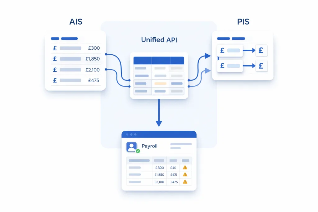 What Is Payroll Data in a Unified API Context
