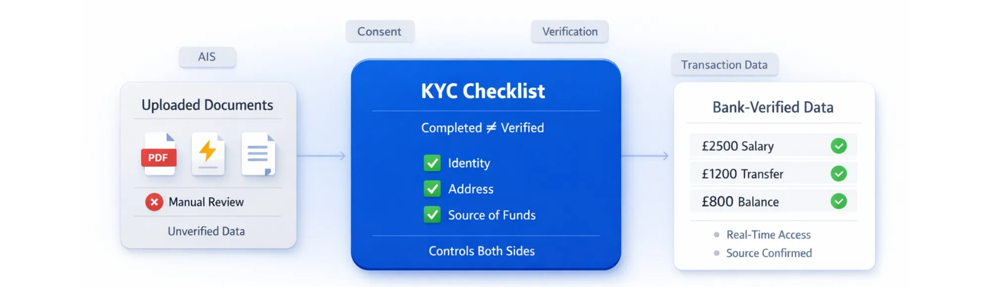 Client Onboarding KYC Checklist: What Platforms Must Verify (and Why It Often Fails) 8 Client Onboarding KYC Checklist: What Platforms Must Verify (and Why It Often Fails)