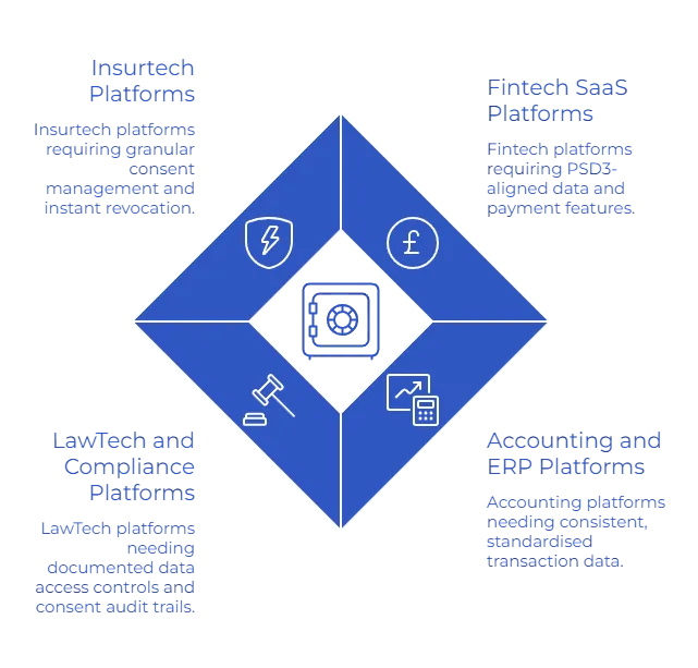 what is PSD3 use cases