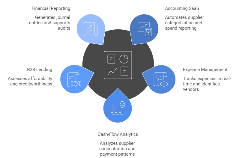 Proven B2B Data Enrichment Tools for UK Financial Platforms 5 merchant data enrichment