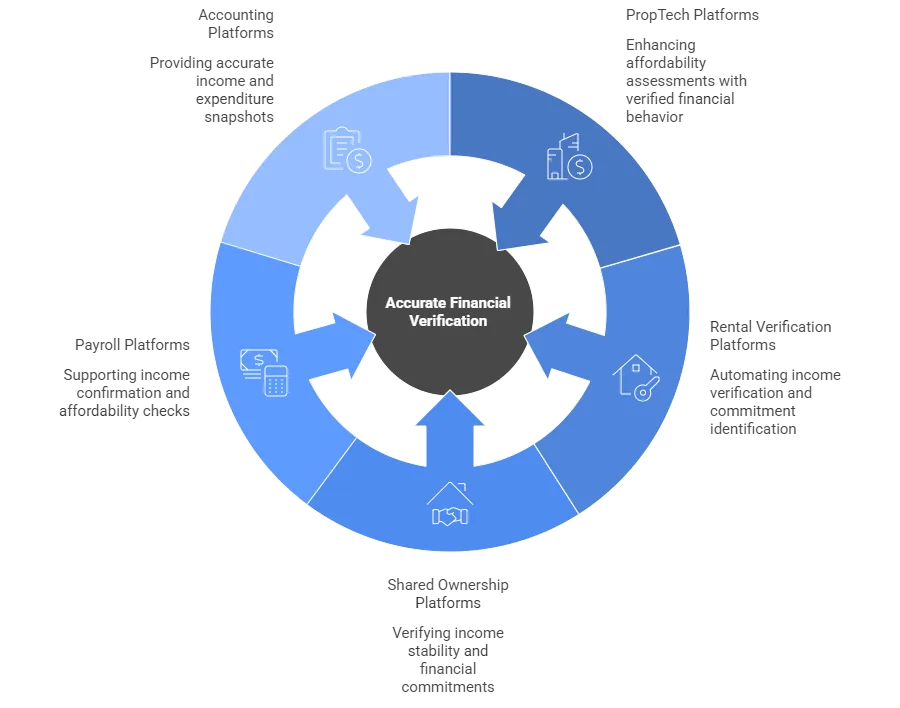affordability assessment use cases
