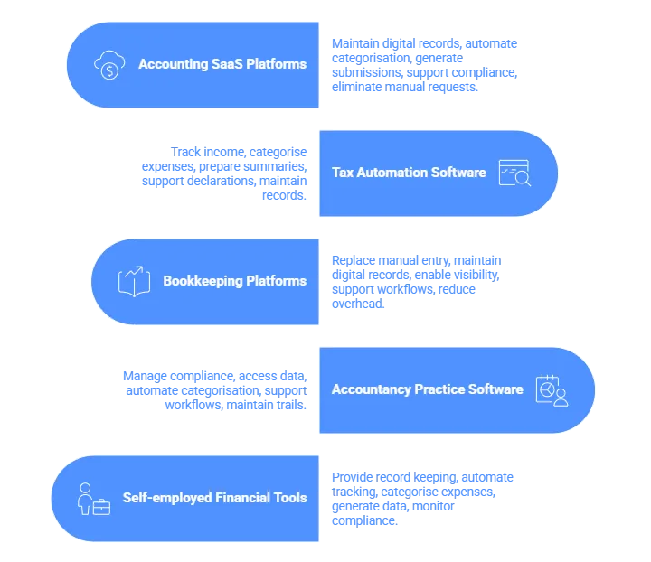 software for making tax digital for income tax