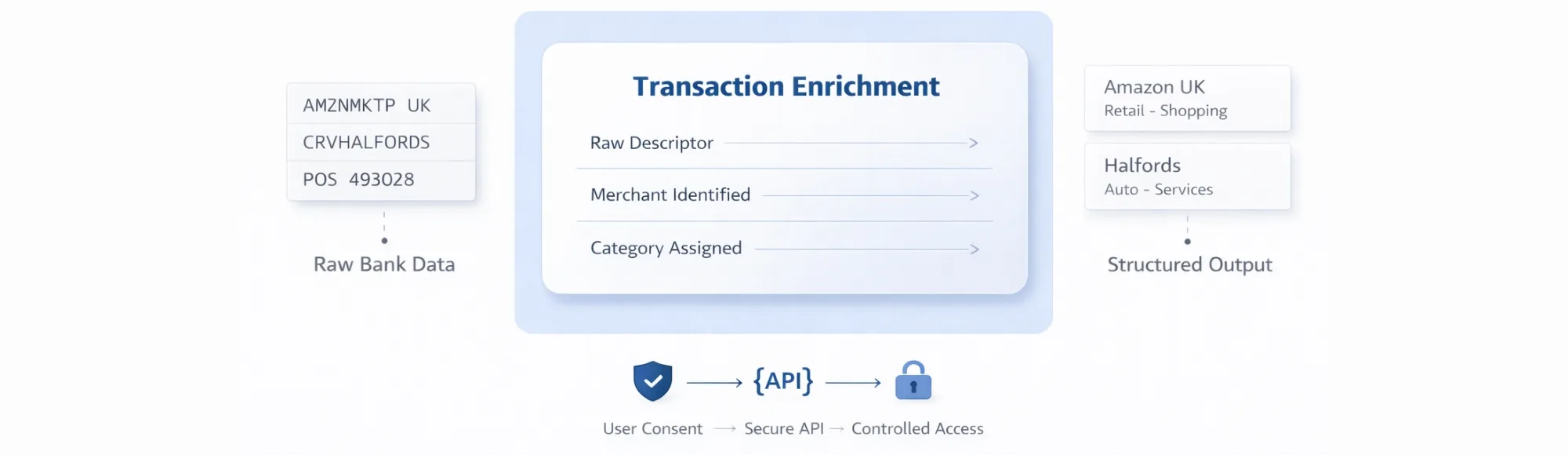 Verified Data Enrichment Tools for UK Financial Platforms