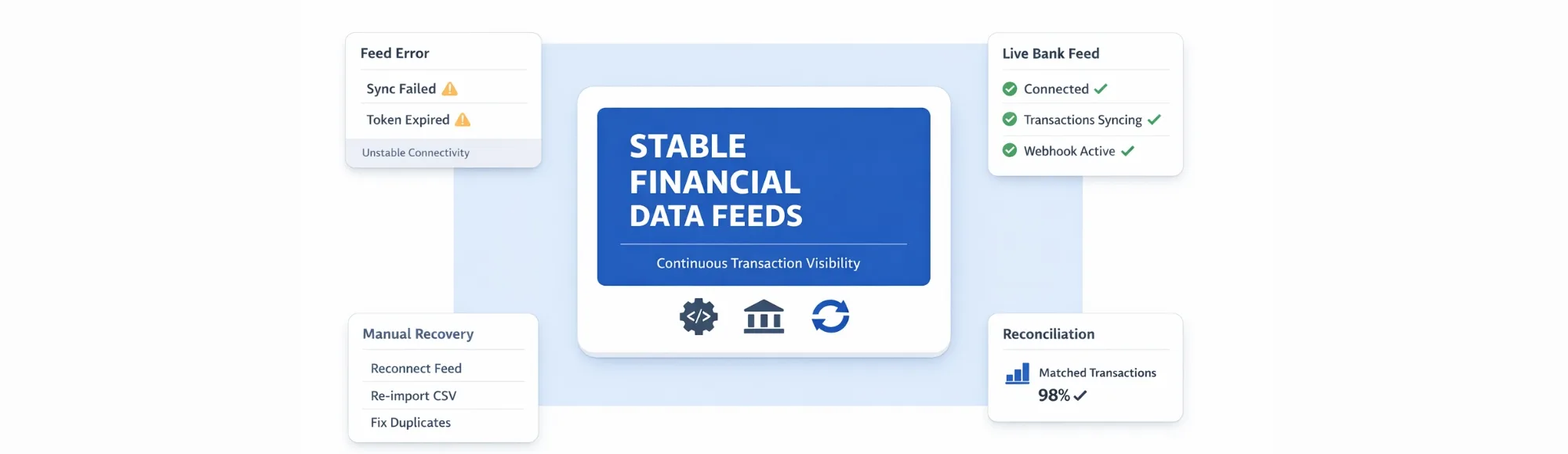 Reliable Data Feed Management for UK Accounting Platforms
