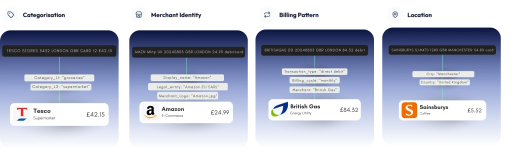 FX TXN ENRICH API Graphix