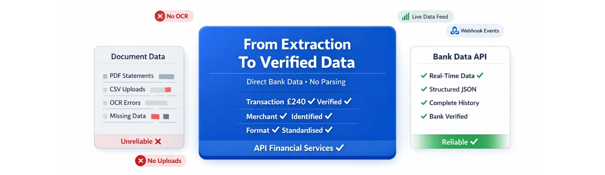 Financial Data Extraction: Why Platforms Are Moving from Documents to API Financial Services 1 Financial Data Extraction: Why Platforms Are Moving from Documents to API Financial Services
