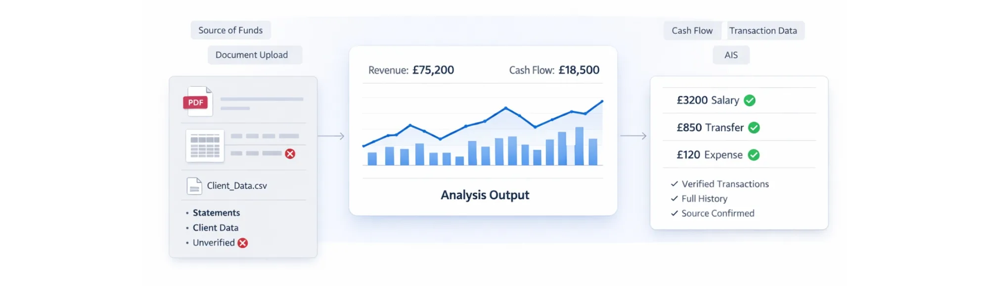 Financial Due Diligence: Why Transaction Services Fail Without Verified Financial Data 6 Financial Due Diligence: Why Transaction Services Fail Without Verified Financial Data