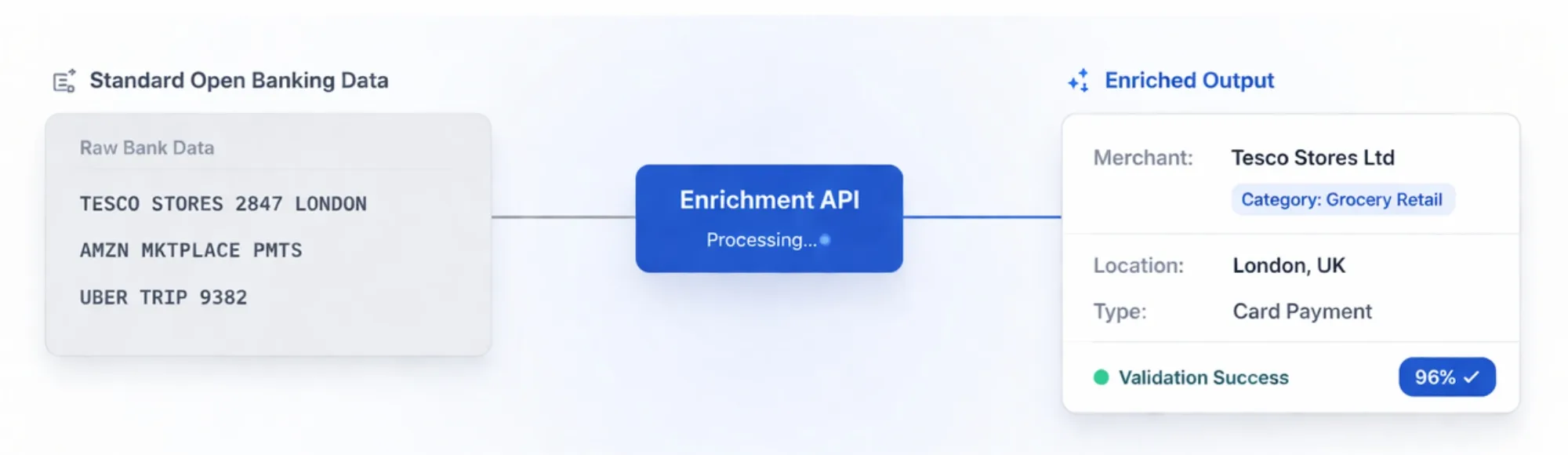 Finexer Transaction Enrichment API: From Standard Open Banking Data to Merchant Intelligence 20 Finexer Transaction Enrichment API: From Standard Open Banking Data to Merchant Intelligence