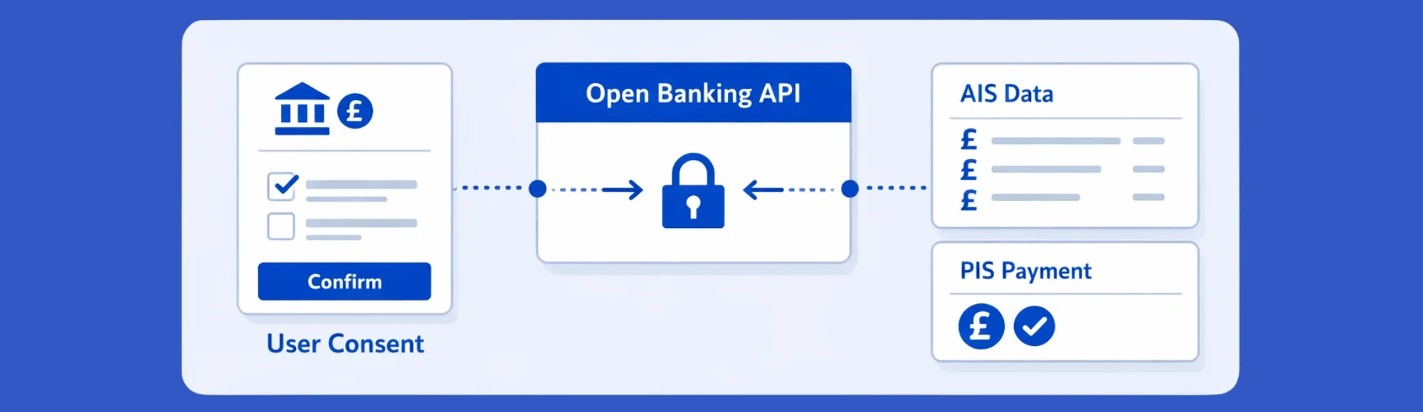 How Does Open Banking Work for UK Platforms – A Practical Guide