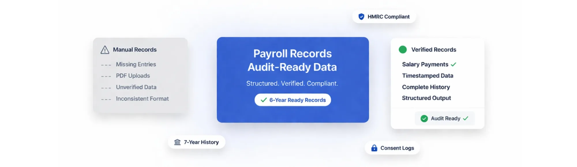 How Long to Keep Payroll Records UK: Why Platforms Need Automated, Audit-Ready Financial Data 4 How Long to Keep Payroll Records UK: Why Platforms Need Automated, Audit-Ready Financial Data