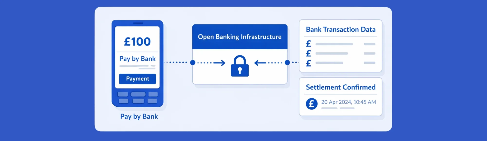 How POS Bank Statement Data Powers Pay by Bank Reconciliation